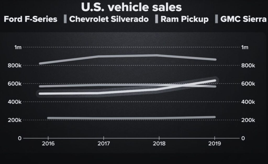 Why Stellantis Stock Is Crashing and Why Stellantis Is Struggling