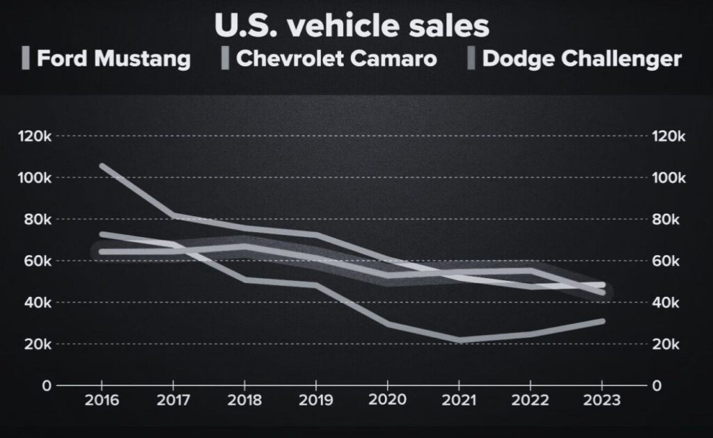 Why Stellantis Stock Is Crashing and Why Stellantis Is Struggling