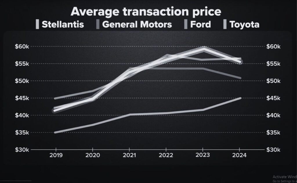 Why Stellantis Stock Is Crashing and Why Stellantis Is Struggling