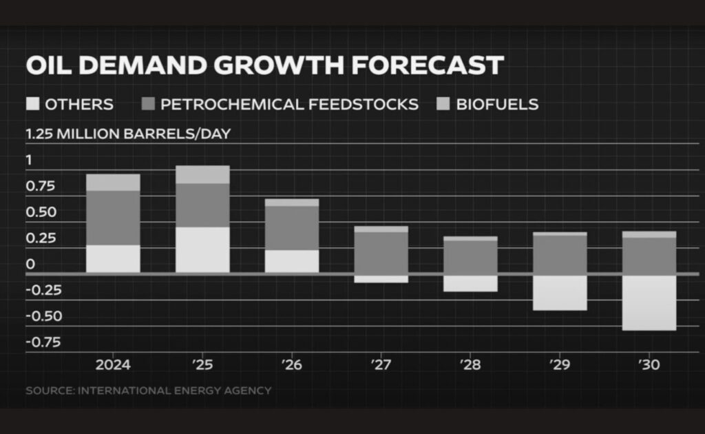 Canada’s $25 Billion Pipeline: A Gamble for Economic Growth or Environmental Disaster?