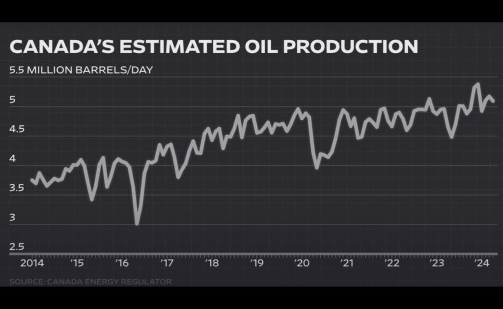 Canada’s $25 Billion Pipeline: A Gamble for Economic Growth or Environmental Disaster?