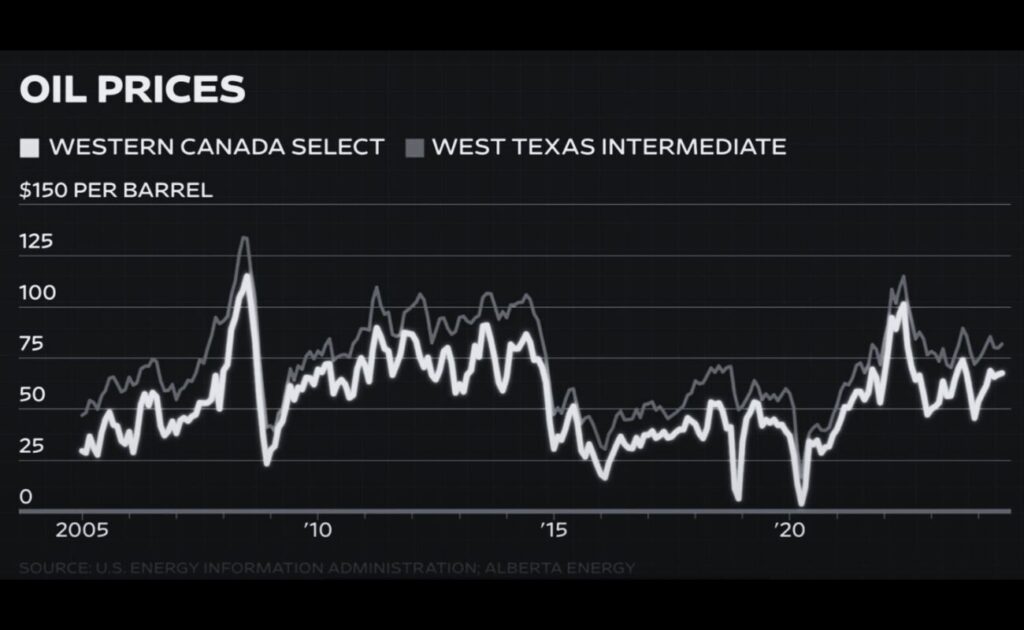 Canada’s $25 Billion Pipeline: A Gamble for Economic Growth or Environmental Disaster?